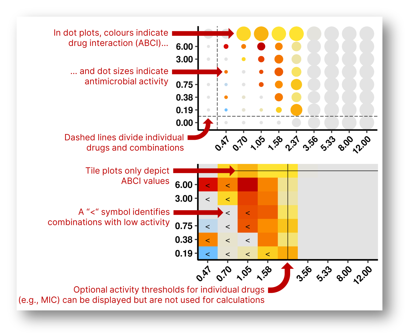 Plot examples